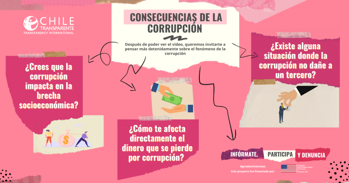 Consecuencias de la corrupción (3)